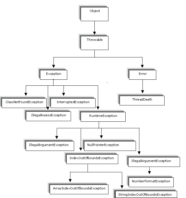 User Defined Exception In Java Program