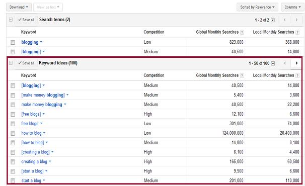 Google-adwords-tool