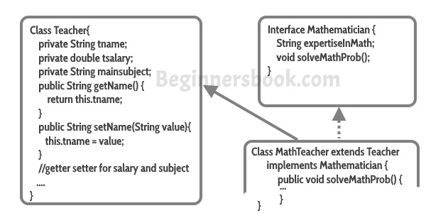 Interface example diagram