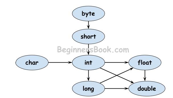 Method Overloading in Java