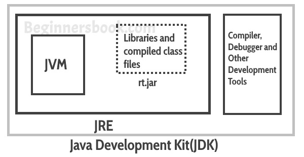 jvm vs java compiler