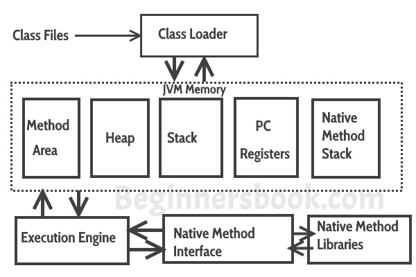 jvm architecture