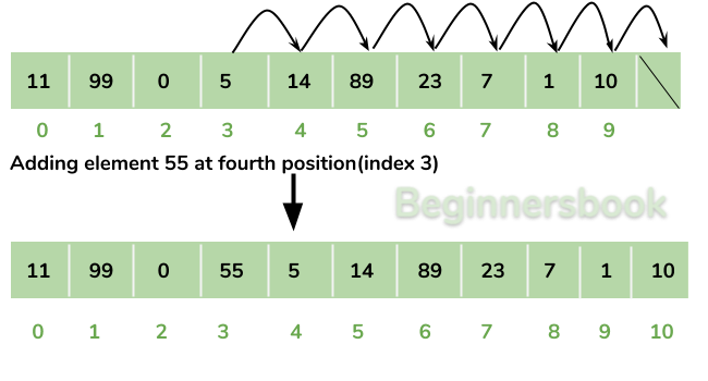 java array add element to end