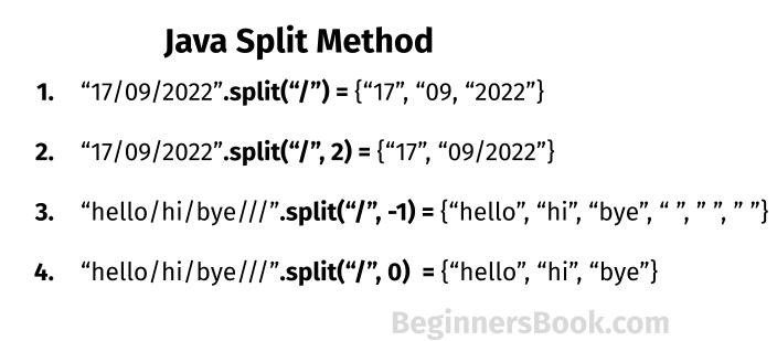 Java Using split Method 