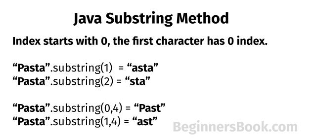 Java substring method