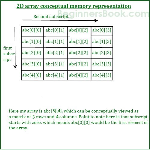 2D-array