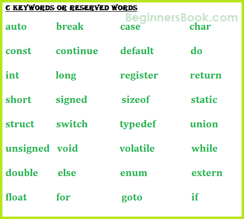 C Keywords - Reserved Words