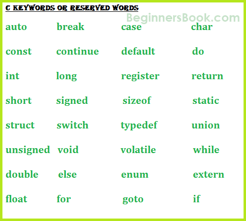 C Keywords Reserved Words