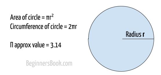 Calculate Area and Circumference of Circle
