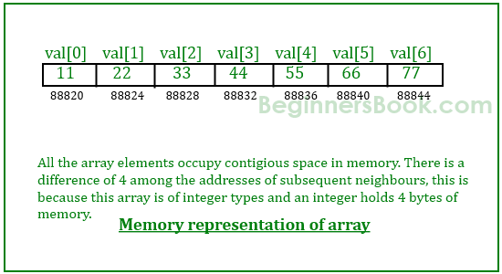 Pointer-to-array