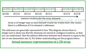 Two dimensional (2D) arrays in C programming with example