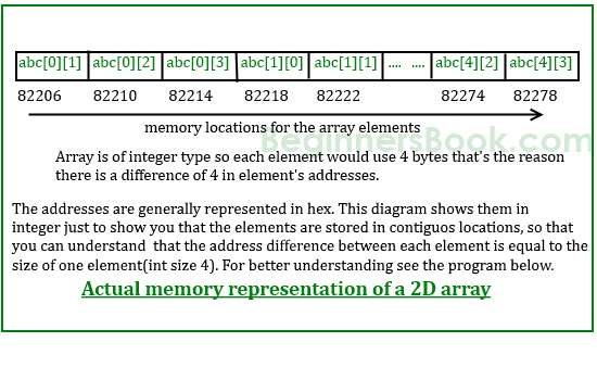 memory-2D-diagram