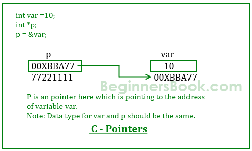 Java Tutorial