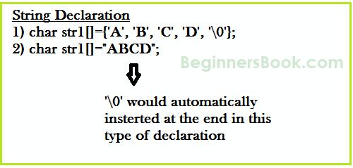 string declaration in C