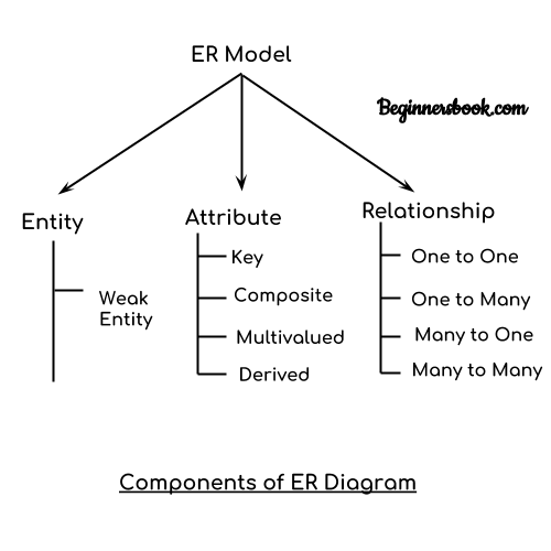 T System Er Charting