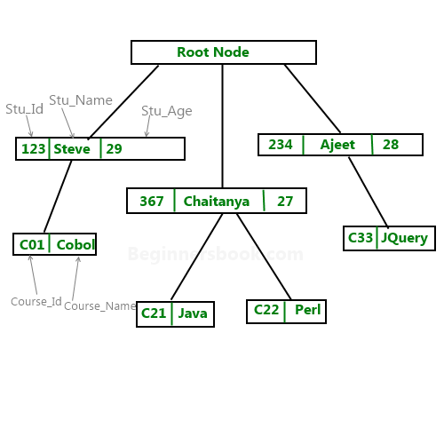 Hierarchical_Model_Diagram