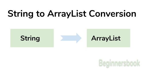 Java - Convert String to ArrayList