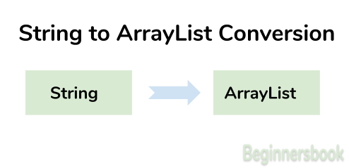 java function to convert string to long