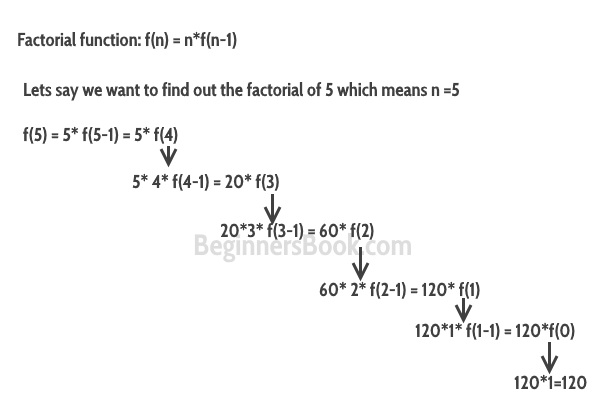 Solved What is Function Overloading? Give example of C++