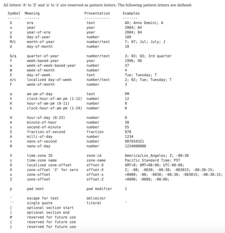 java-datetimeformatter