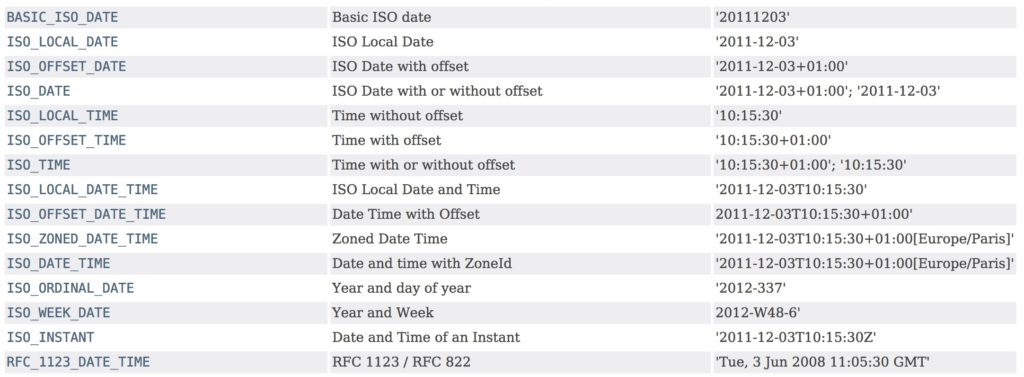 java date formatter