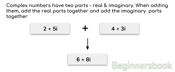 Java Add two complex numbers