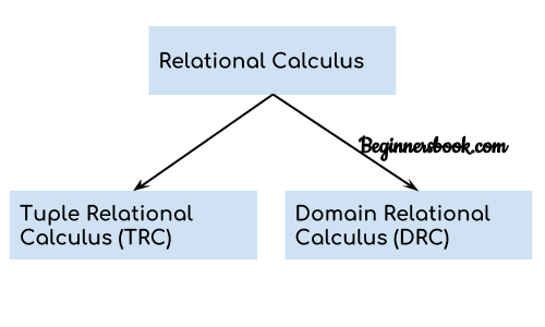 DBMS Relational Calculus