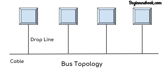 Bus Topology