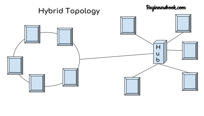 Diagram Of Hybrid Topology