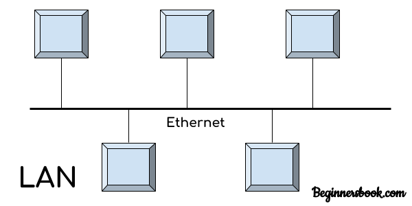 wide area network diagram examples