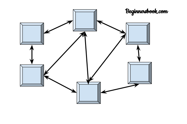 Peer to Peer Architecture