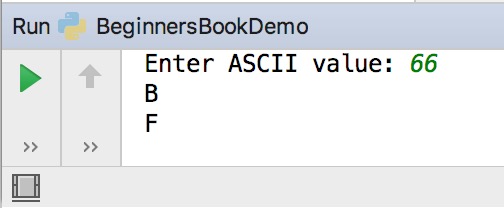 Program to find the character from a given ASCII value