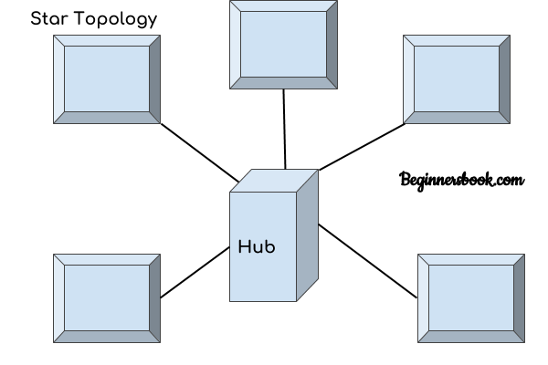 star topology diagram