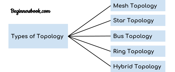 Types Of Computer Network Topology