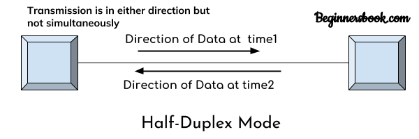 serial-duplex-single-sensor-decimal-aaron-s-itp-blog