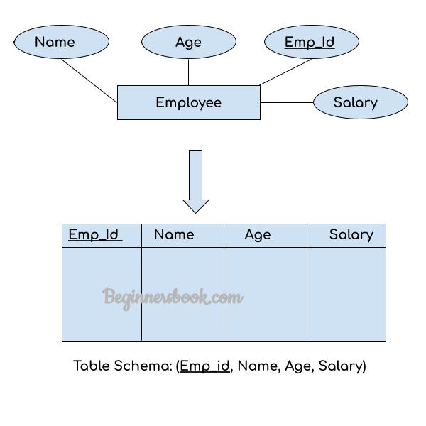 simple er diagram