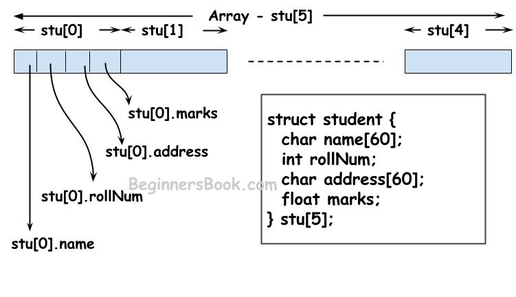 c assignment of struct