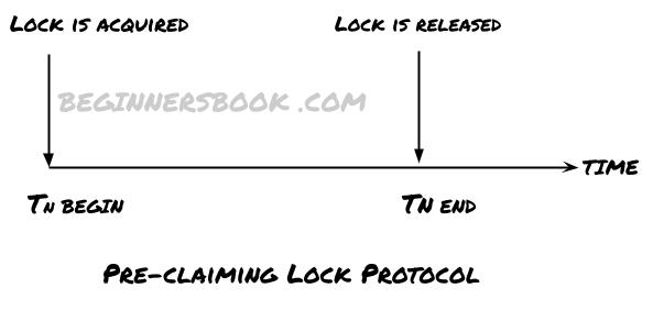 DBMS Lock based Protocol