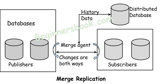 Merge replication in DBMS