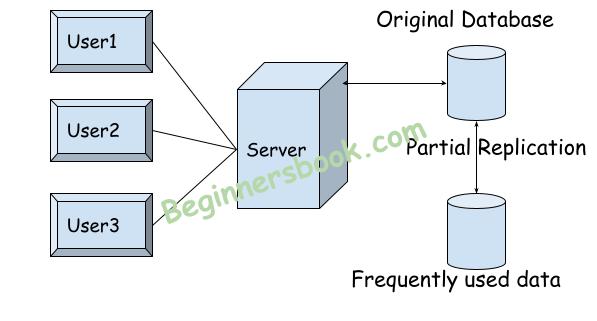 Partial replication in DBMS