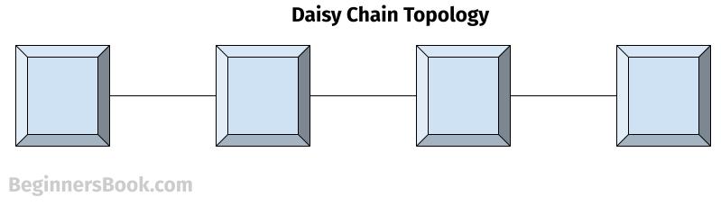 Daisy Chain Topology