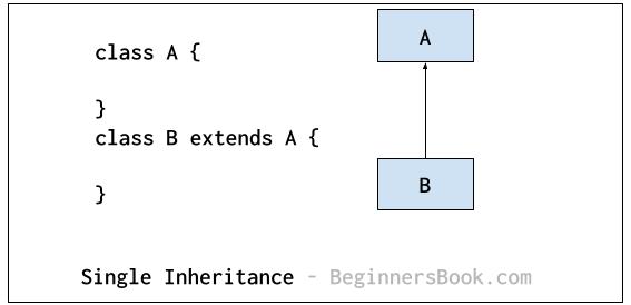 Java Extends Keyword