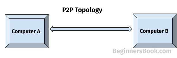 P2p Topology