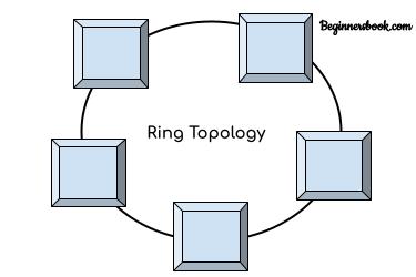 ring topology diagram