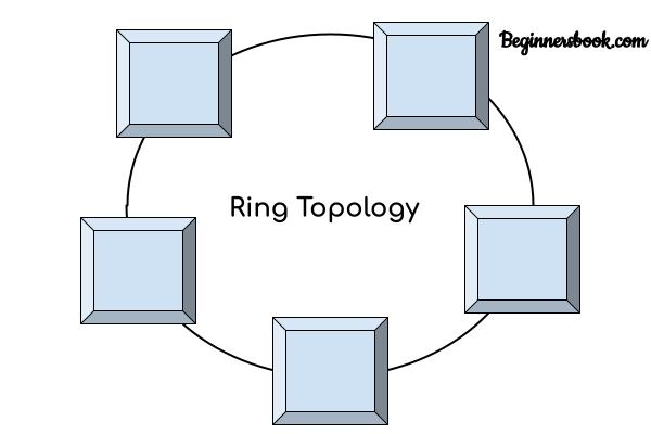 Network Topology - Meaning & Type of topologies in networking
