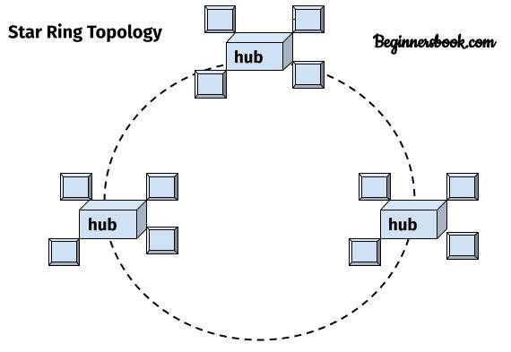 ring topology diagram