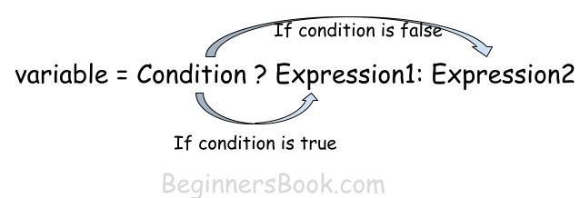 Ternary Operator Example In C In Hindi