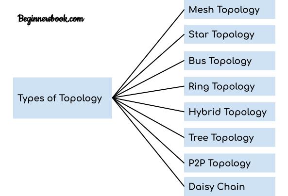 What is Network Topology? Best Guide to Types & Diagrams - DNSstuff