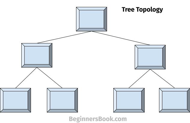 bus topology diagram