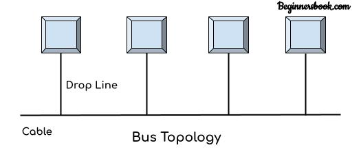 bus topology diagram